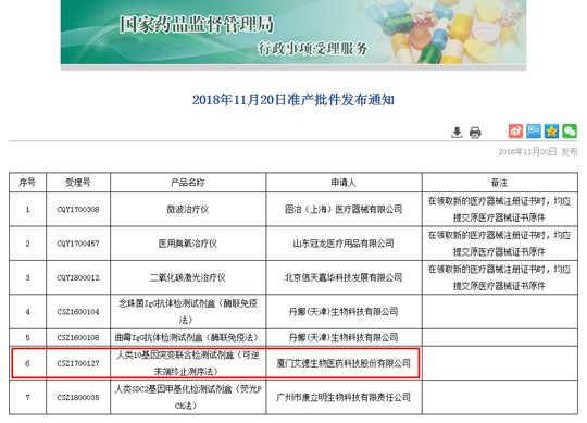通博TBET生物重磅NGS产品（维惠健™）获批上市